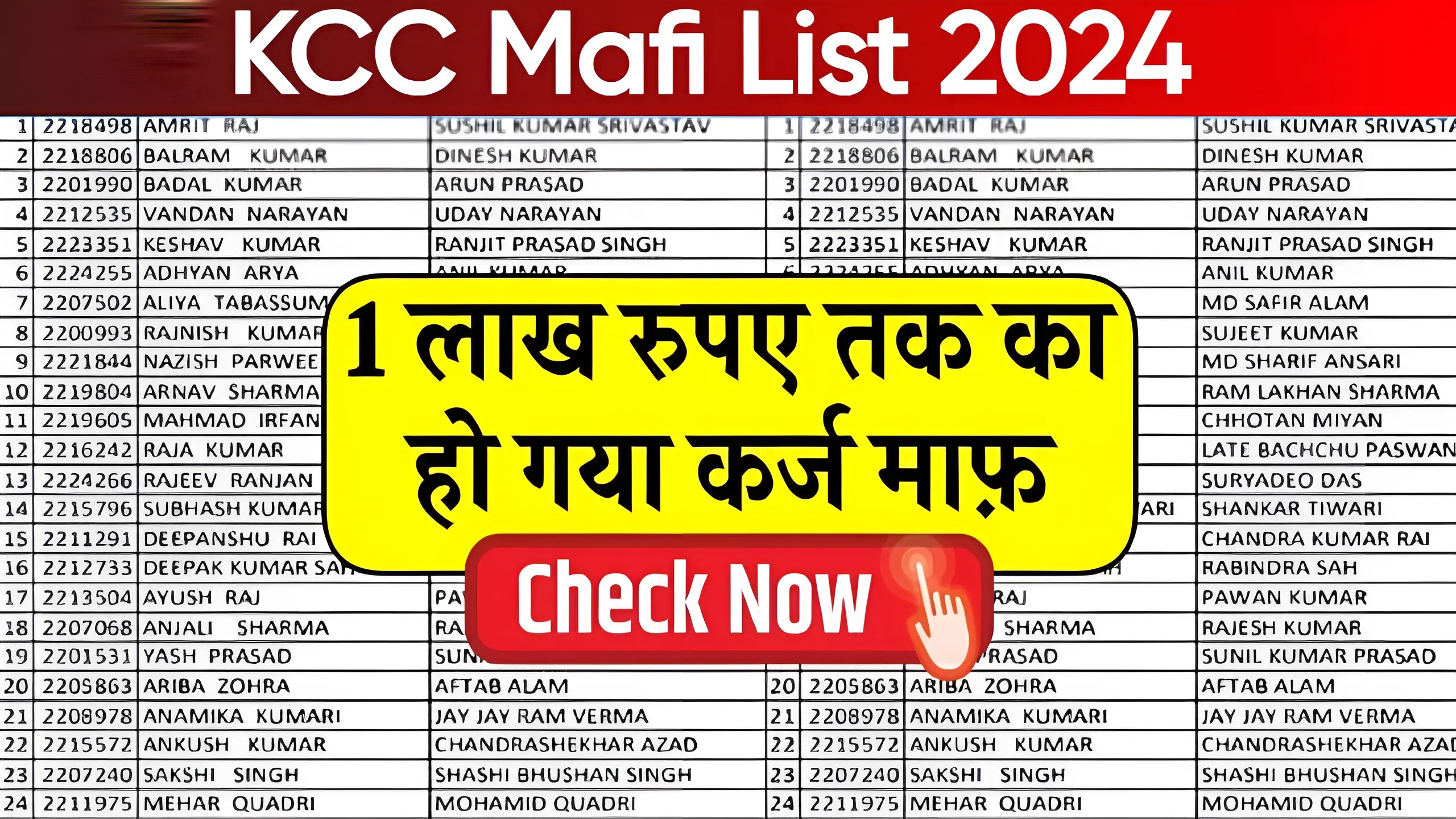 KCC Mafi List 2024