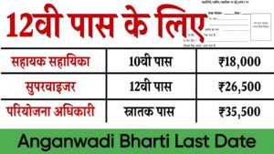 Anganwadi Bharti Last Date