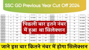 SSC GD Previous Year Cut Off 2024