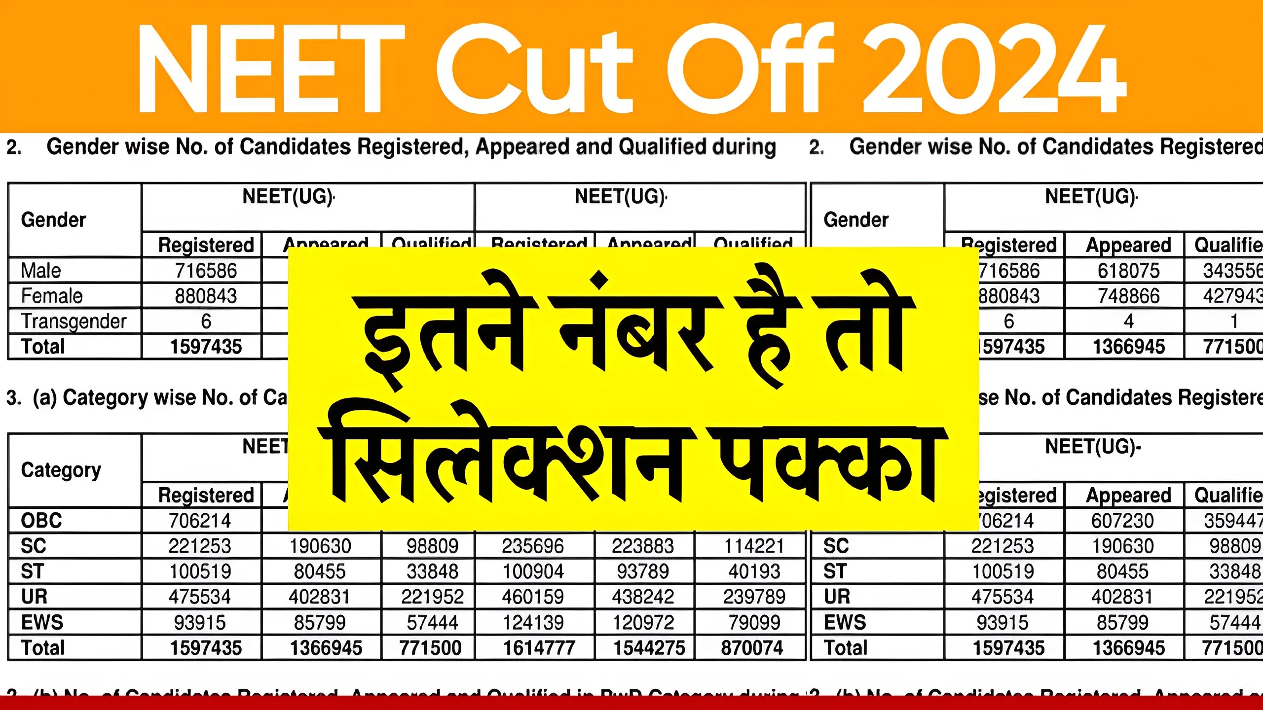 NEET Cut Off 2024, NEET UG Cut Off 2024 Out All Category