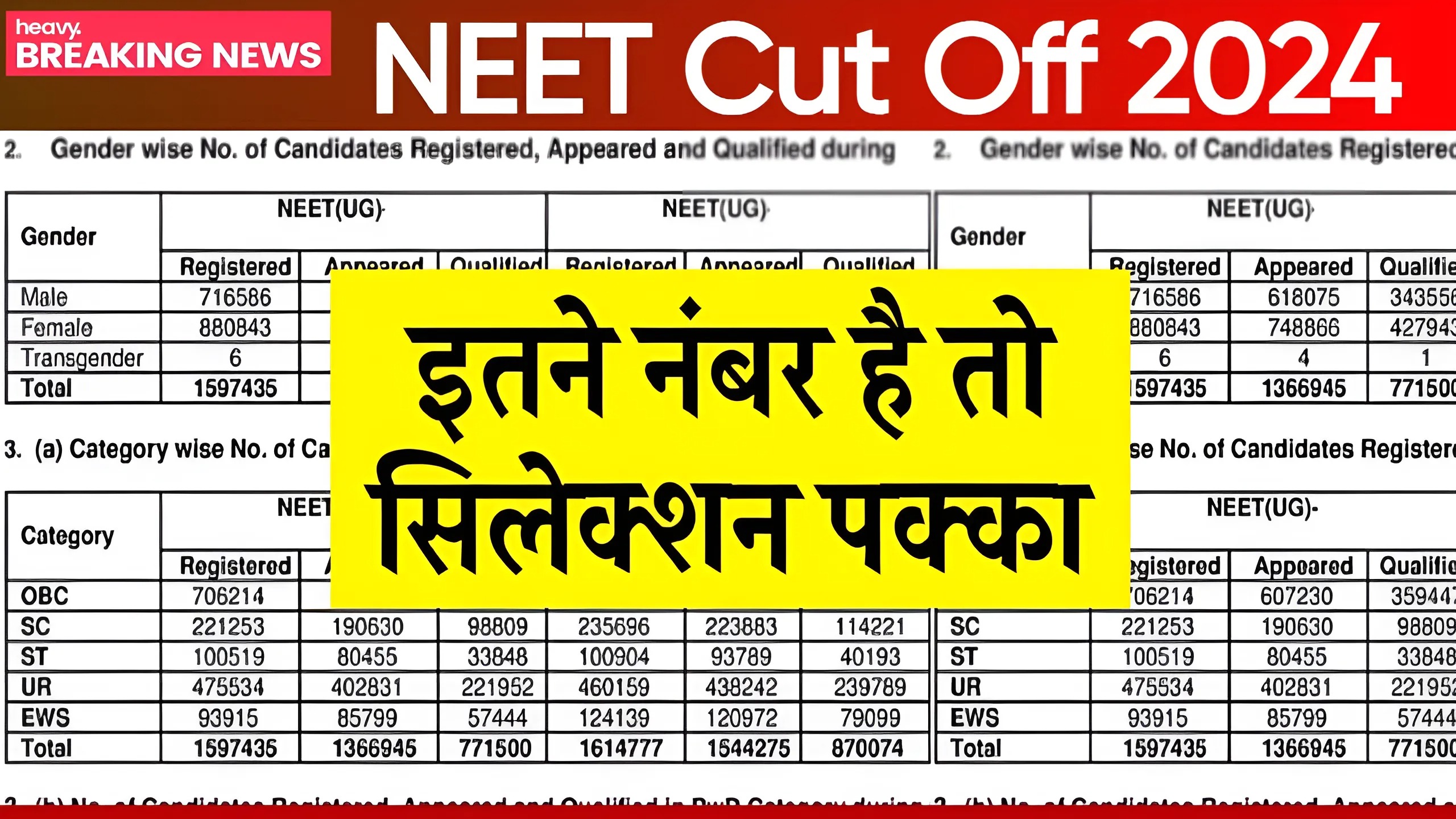 NEET Cut Off 2024