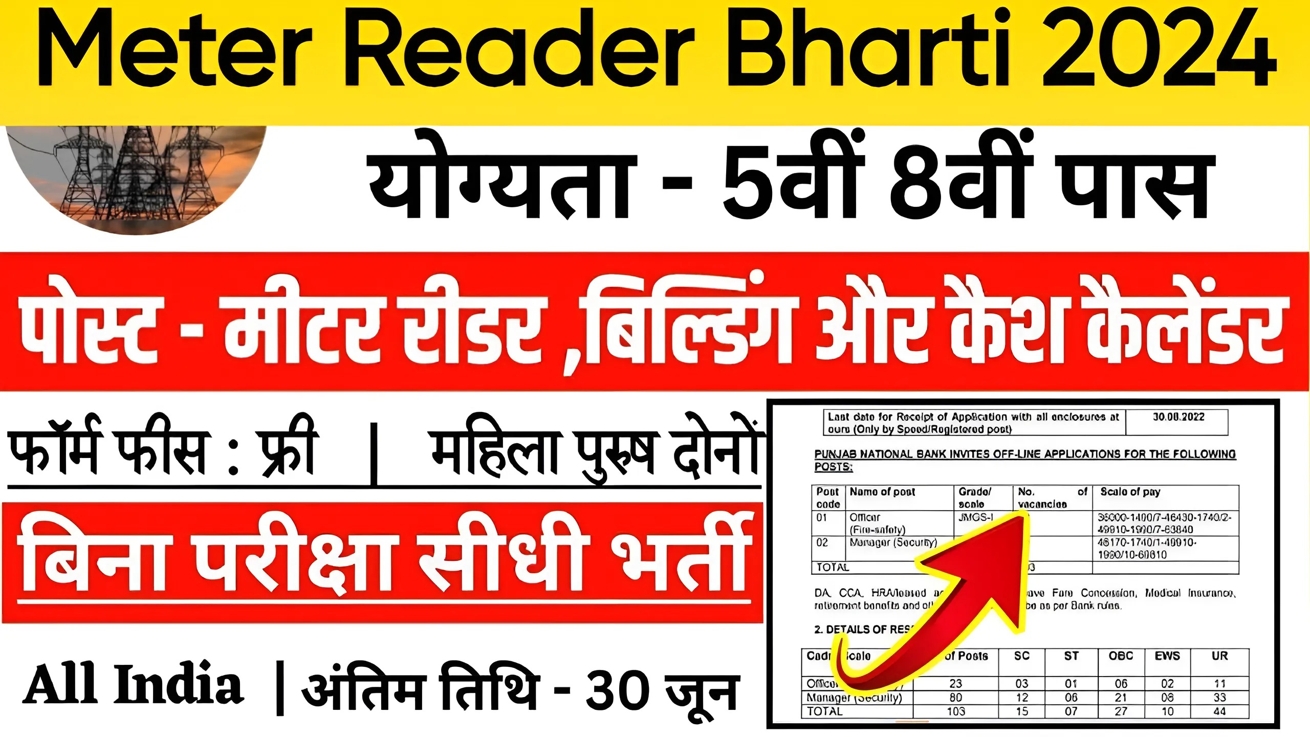 Meter Reader Bharti 2024, Electricity Meter Reader Vacancy