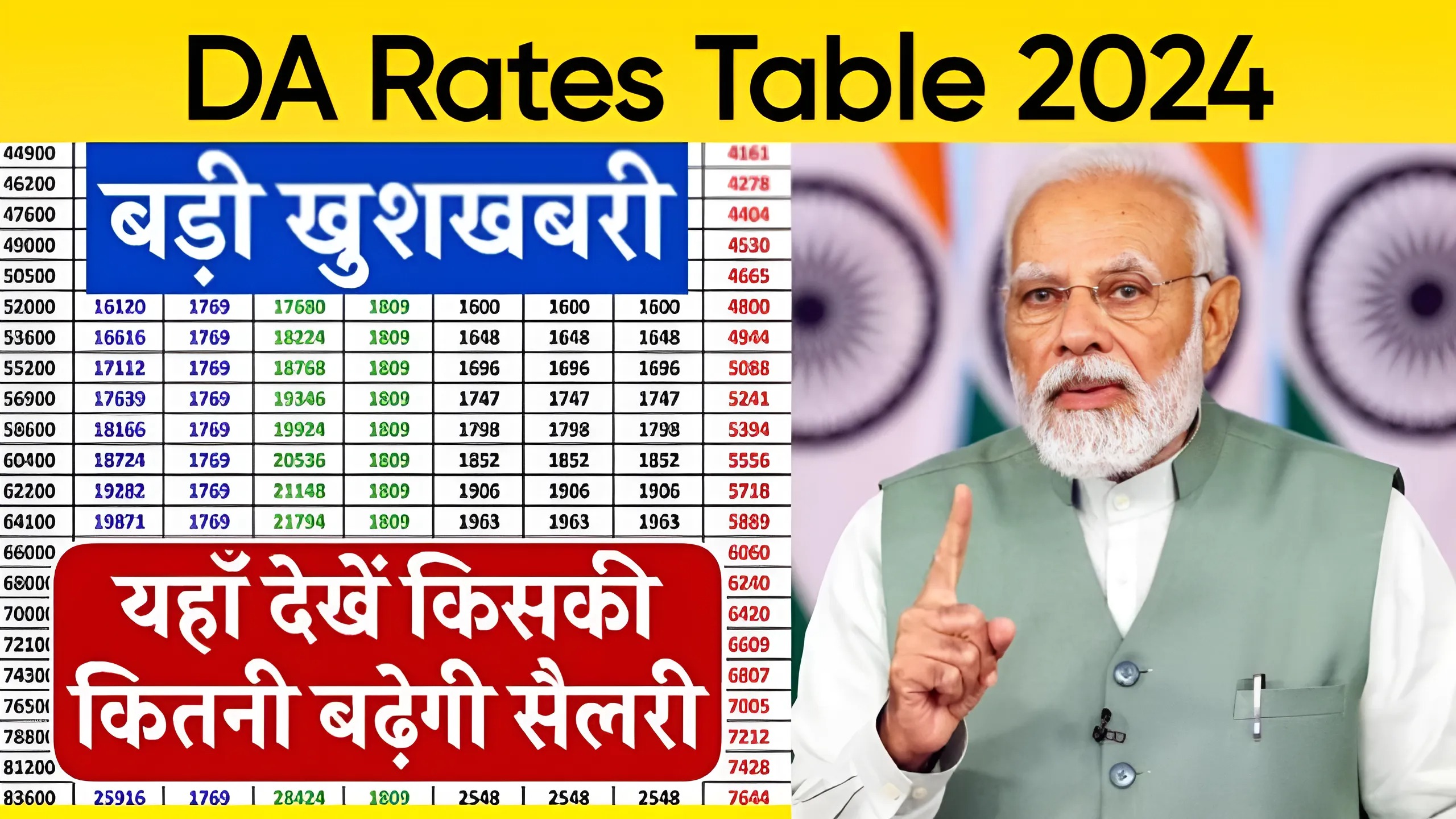 DA Rates Table 2024