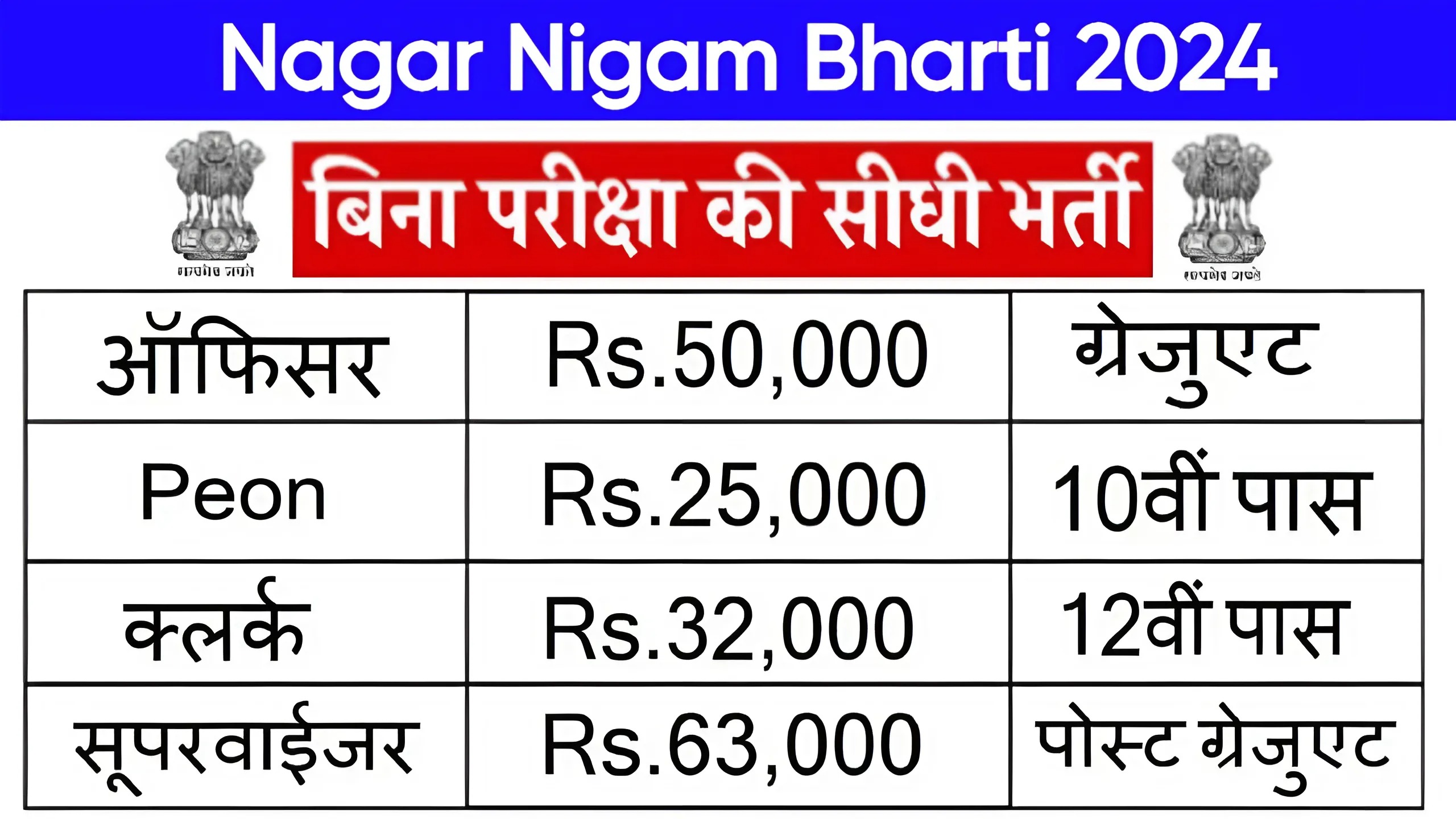 Nagar Nigam Bharti 2024