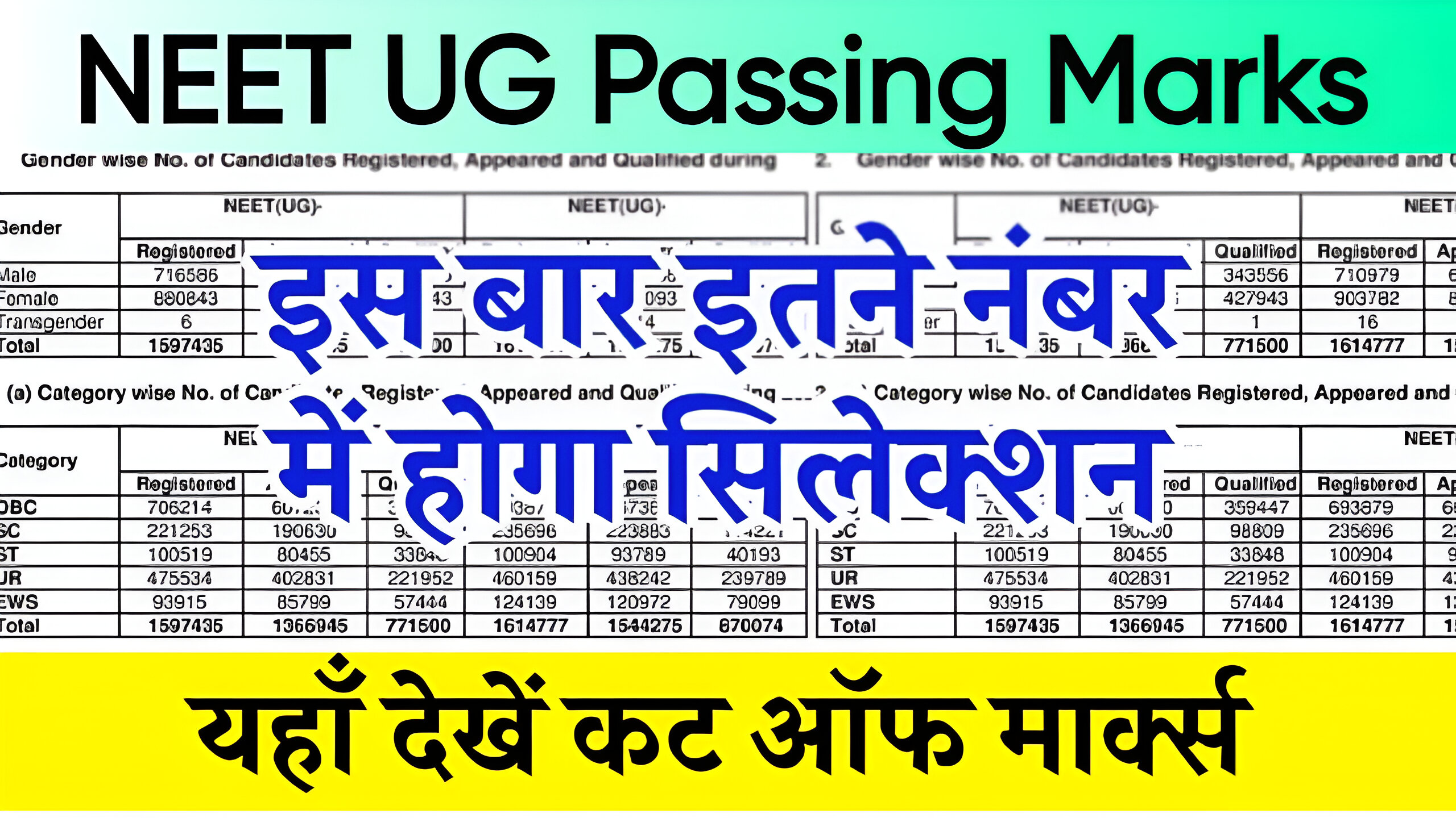 NEET UG Passing Marks 2024